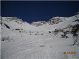 Snežni vrh 1863 m Pogled nazaj , v sredini preval Globoko